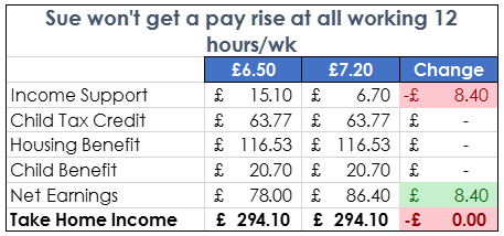 Living wage