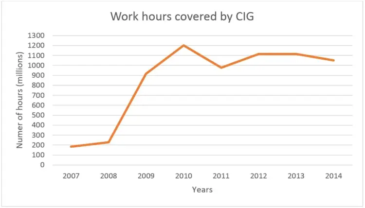 graph work hours