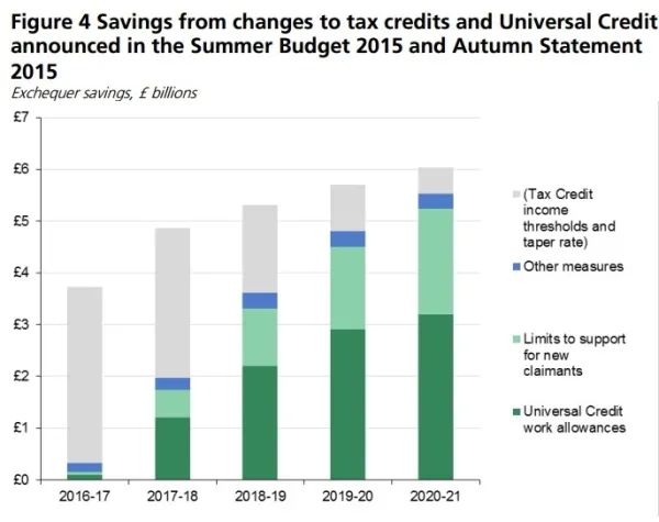 house of commons library