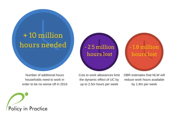 The productivity challenge