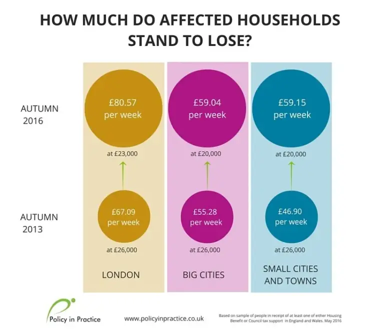 how much do affected households