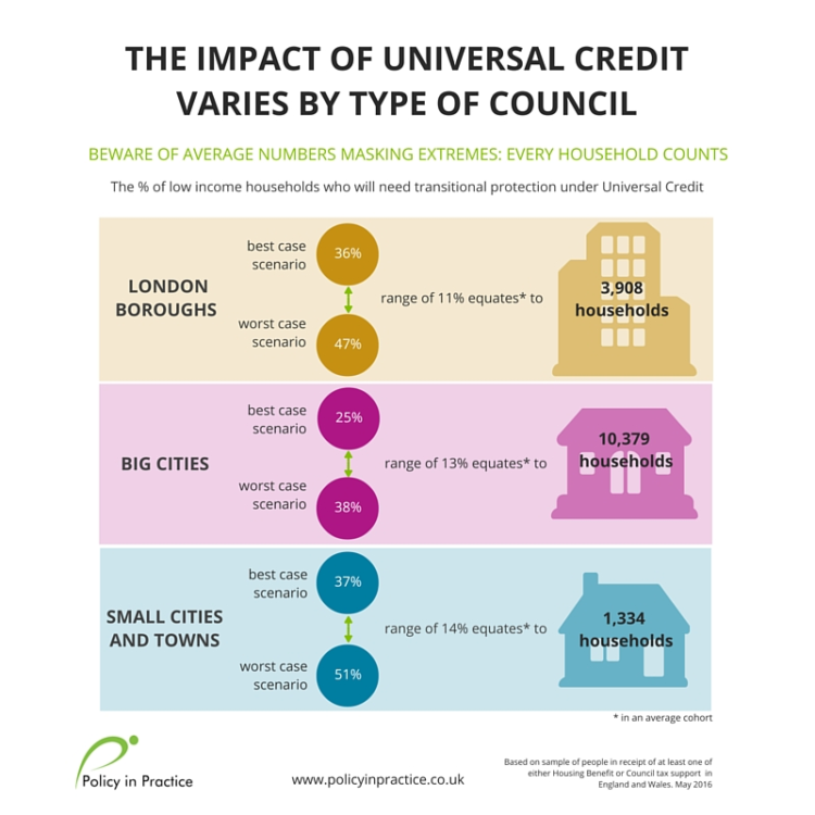 every household counts