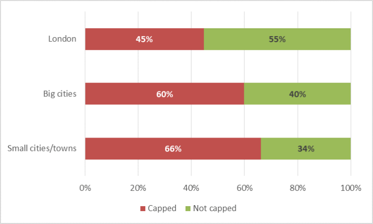 benchmark private tenants