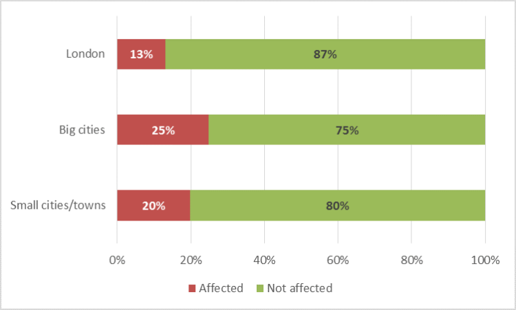 benchmaking social rented households