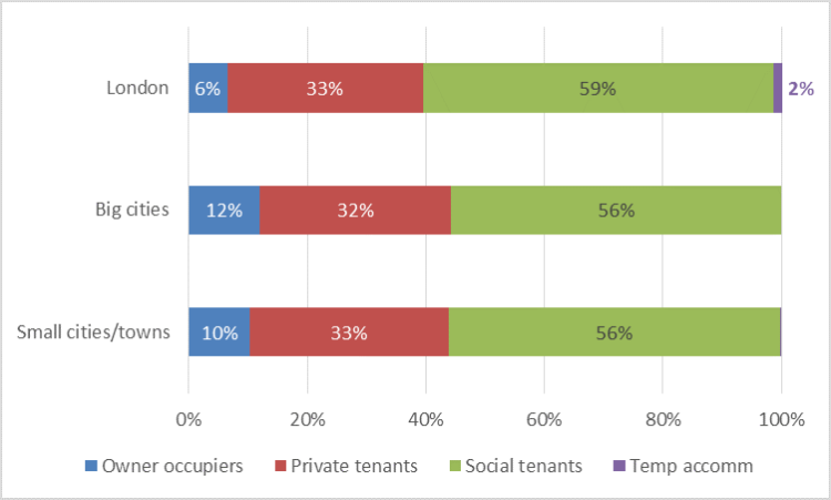 benchmarking working age