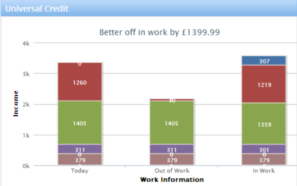 benefit cap calculator