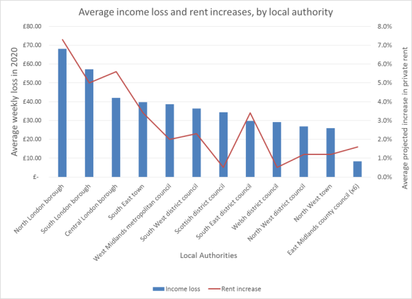 rent policy