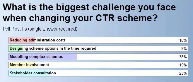 poll results