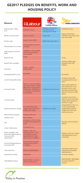 benefits housing policy
