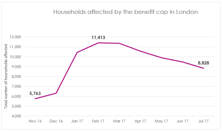 benefit roll cap