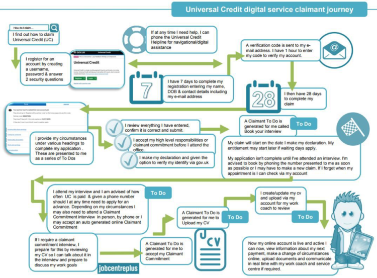 mnda uc claim