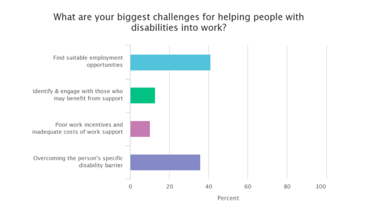 Challenges graphic