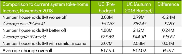 table chart uc takehome