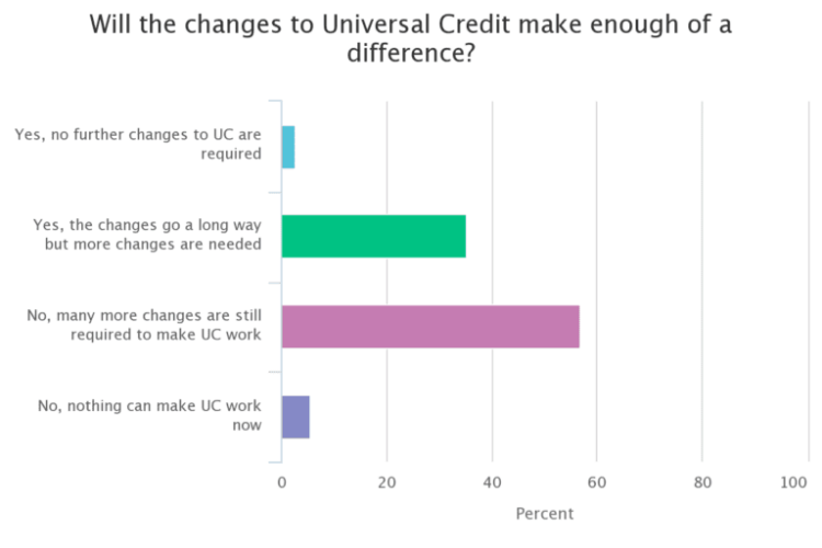 will changes to uc make a difference