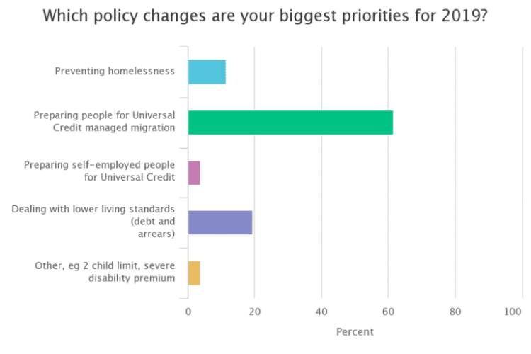 what policy changes are your biggest priority