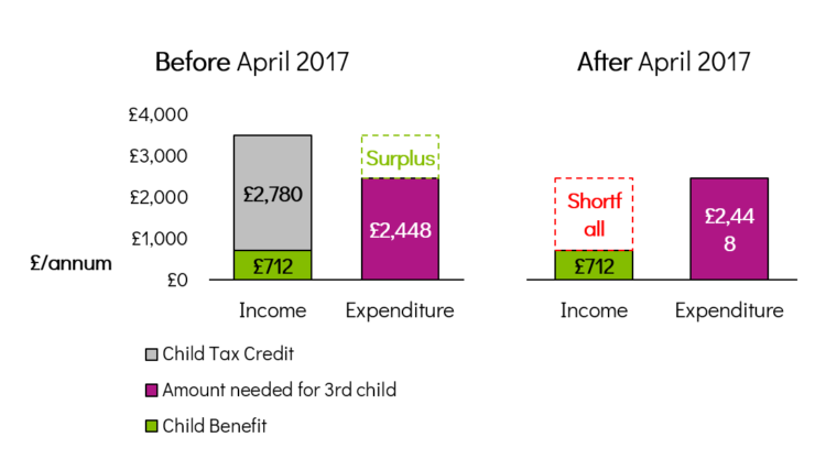 before after 2017