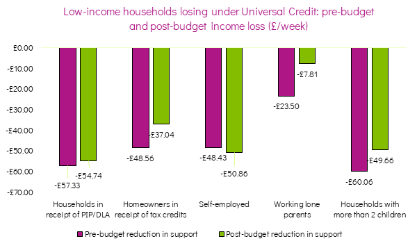 self employed graph