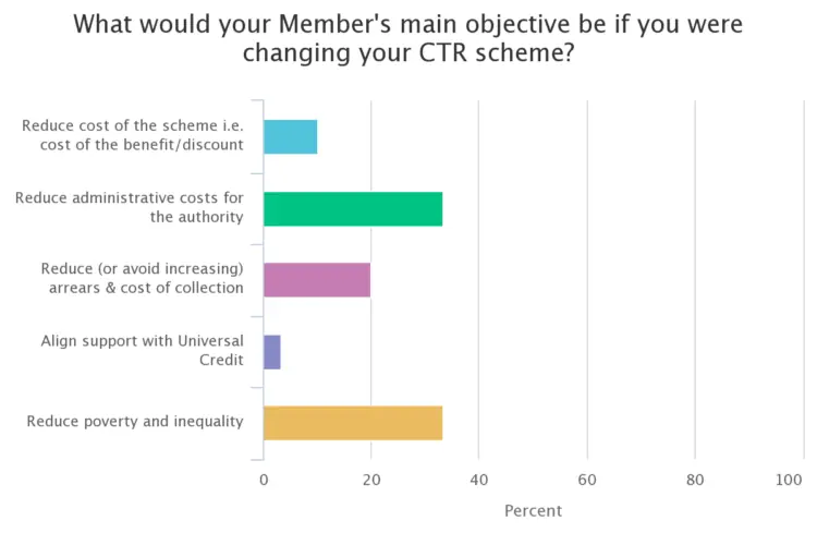 webinar poll