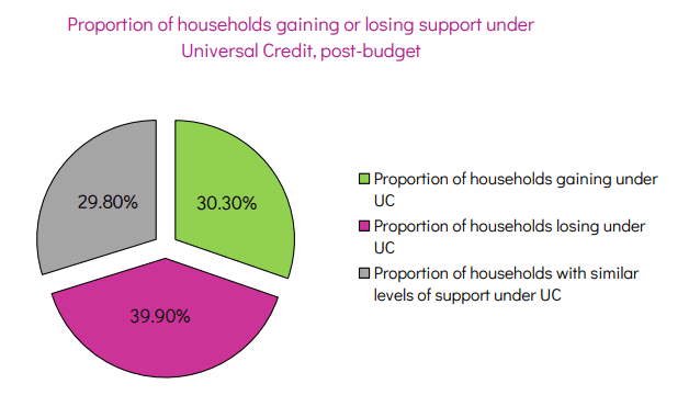 pie chart