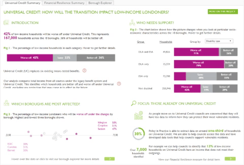 living standards for london