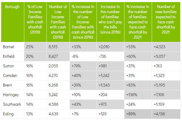 London poverty hotspots