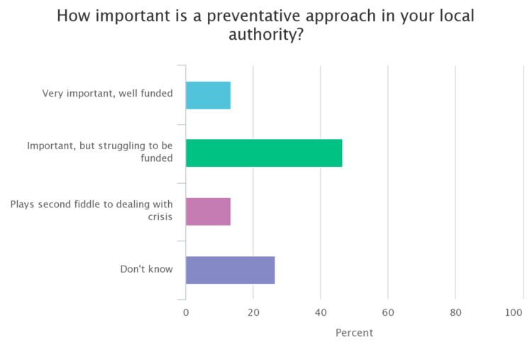 important pretentative approach