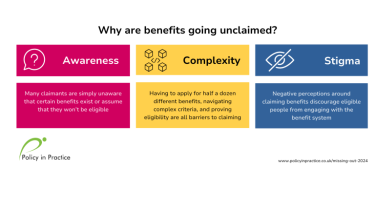 benefits unclaimed