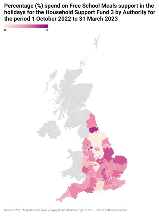 Percentages spent on FSM in the holidays