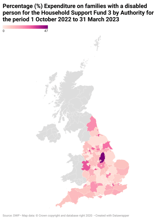 Percentage expenditure of families with a disabled person