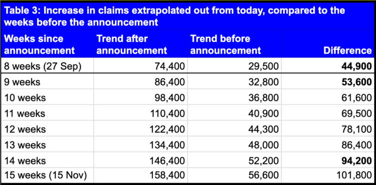 claims extrapolated