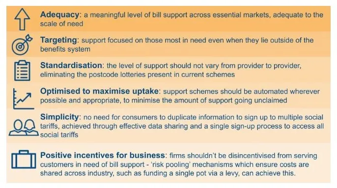 guiding principles social tarrifs