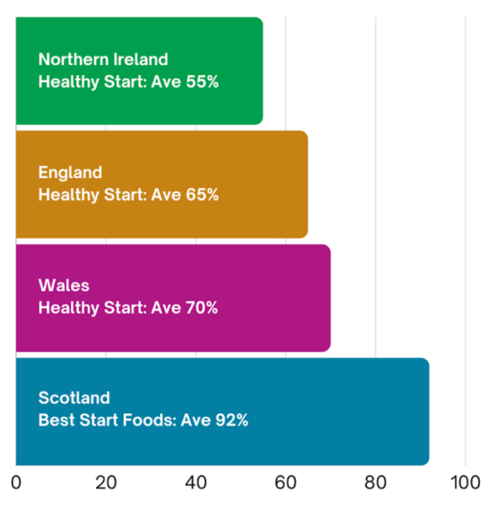 Healthy start scheme