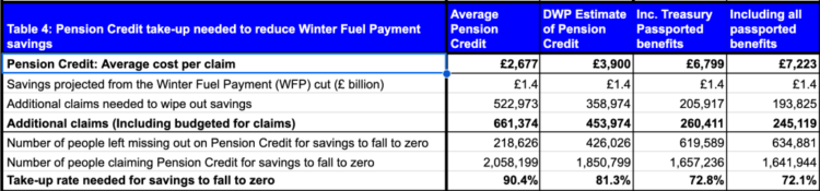 pension credit