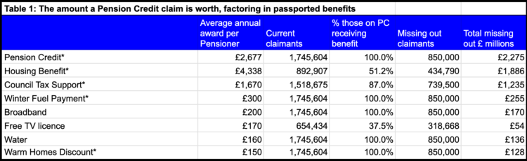 pension credit claim