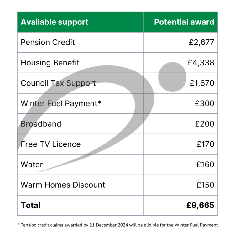 Pension Credit Support Graphic