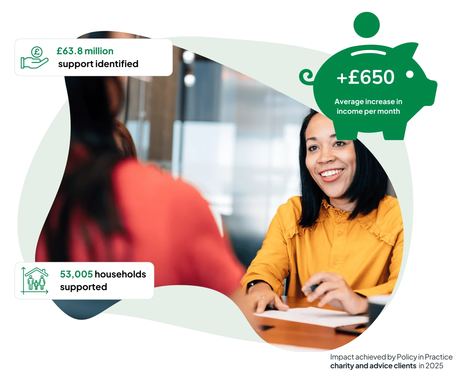 BOC Charity and advice