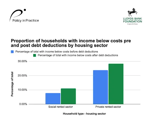 Household type - housing sector