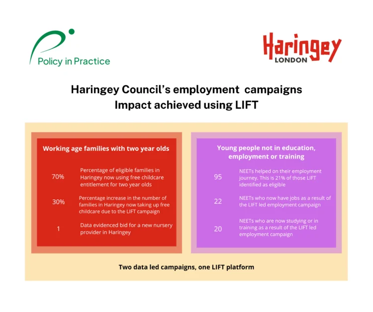 Haringey case study-employment-impact graphics_Oct23